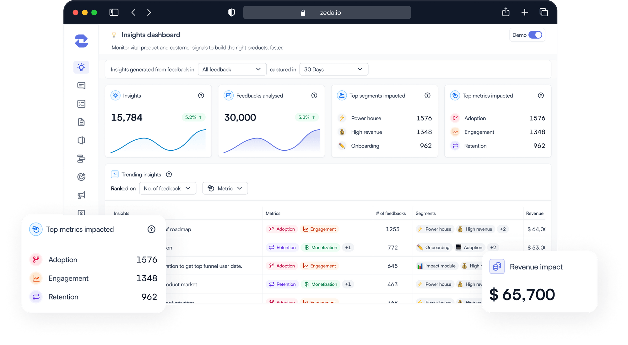 Decide What to Build Next with Zeda.io Zeda.io